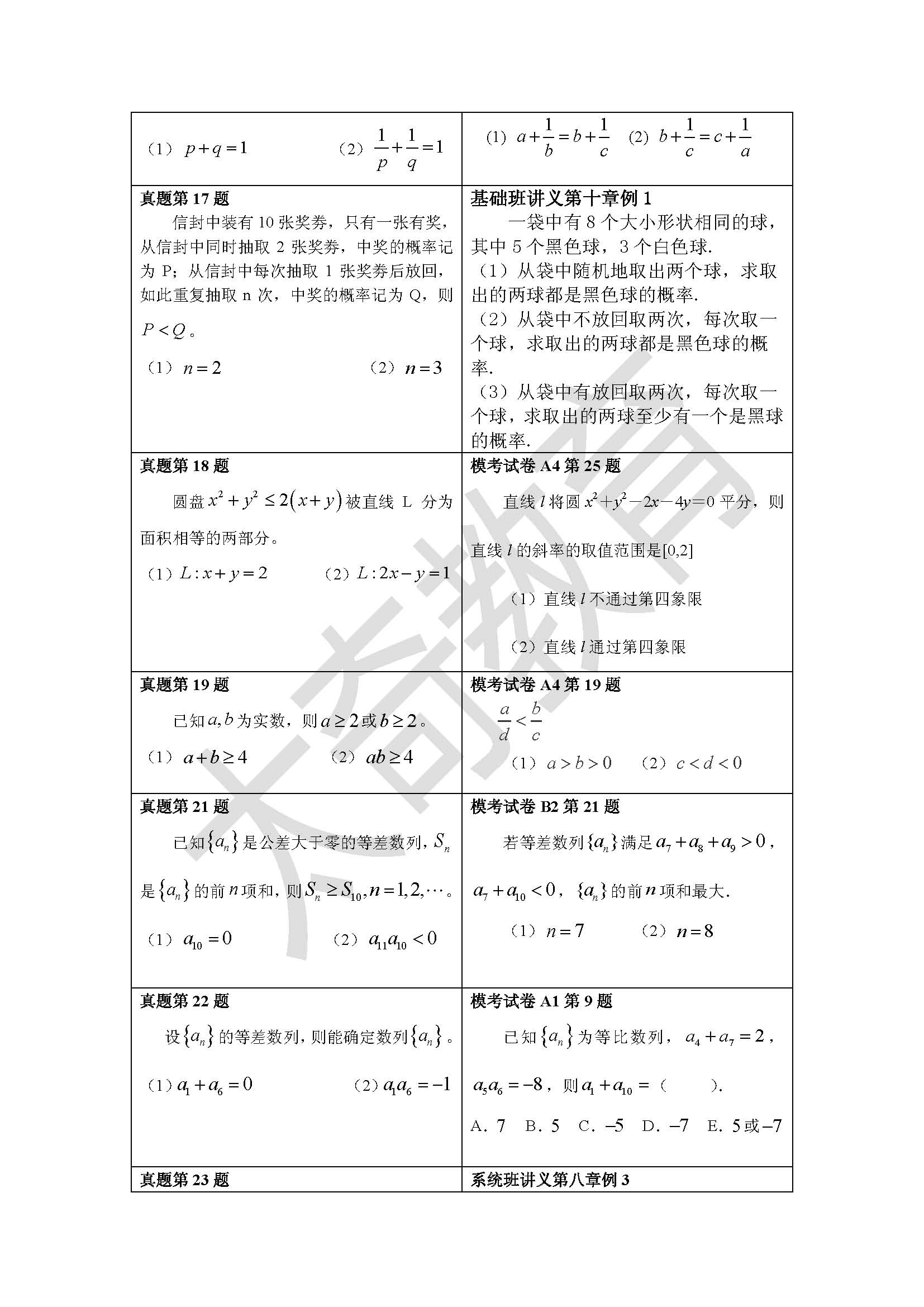 祝賀太奇2015聯(lián)考數學直接命中69分