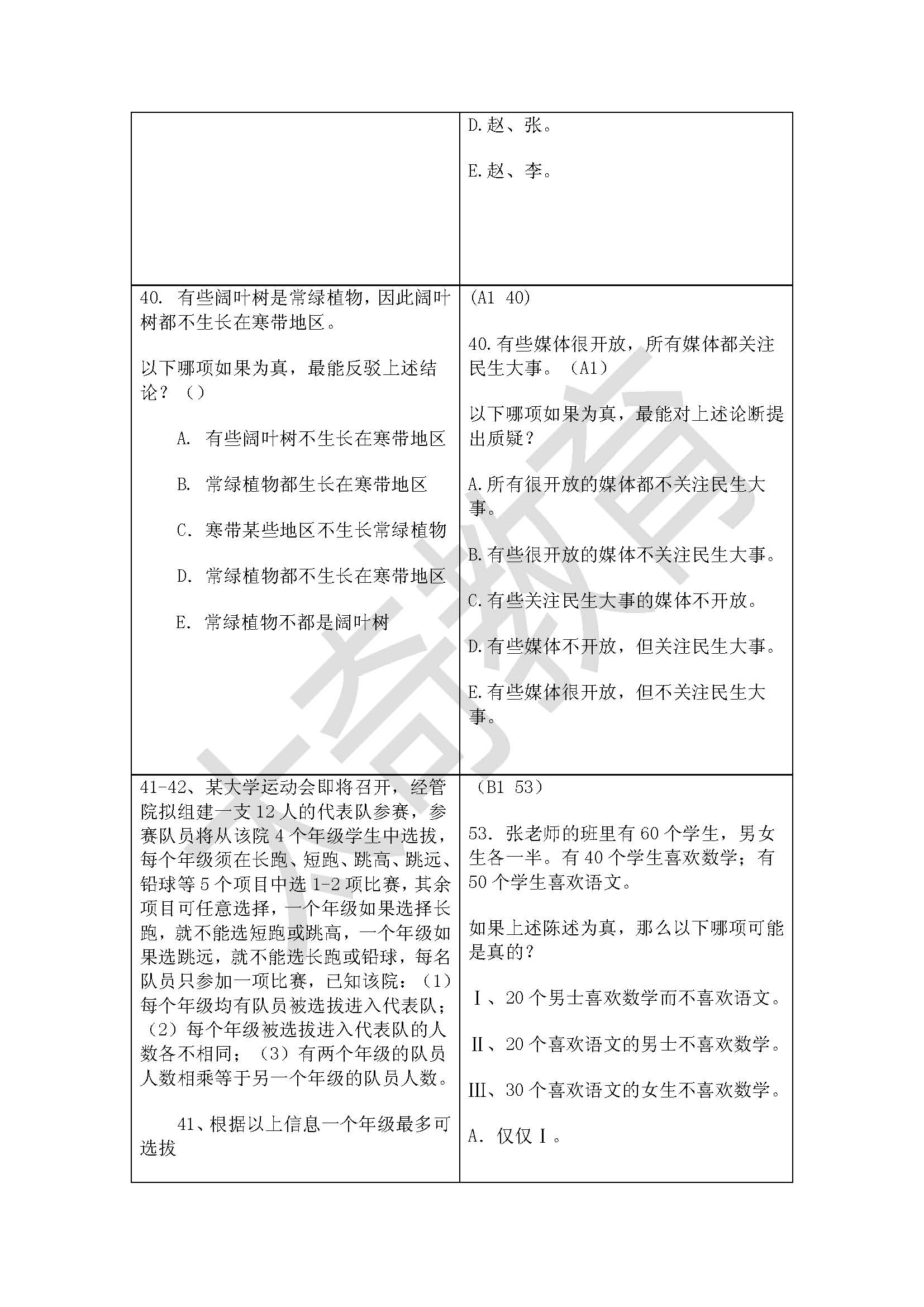 祝賀太奇2015管理類(lèi)聯(lián)考邏輯直接命中44分