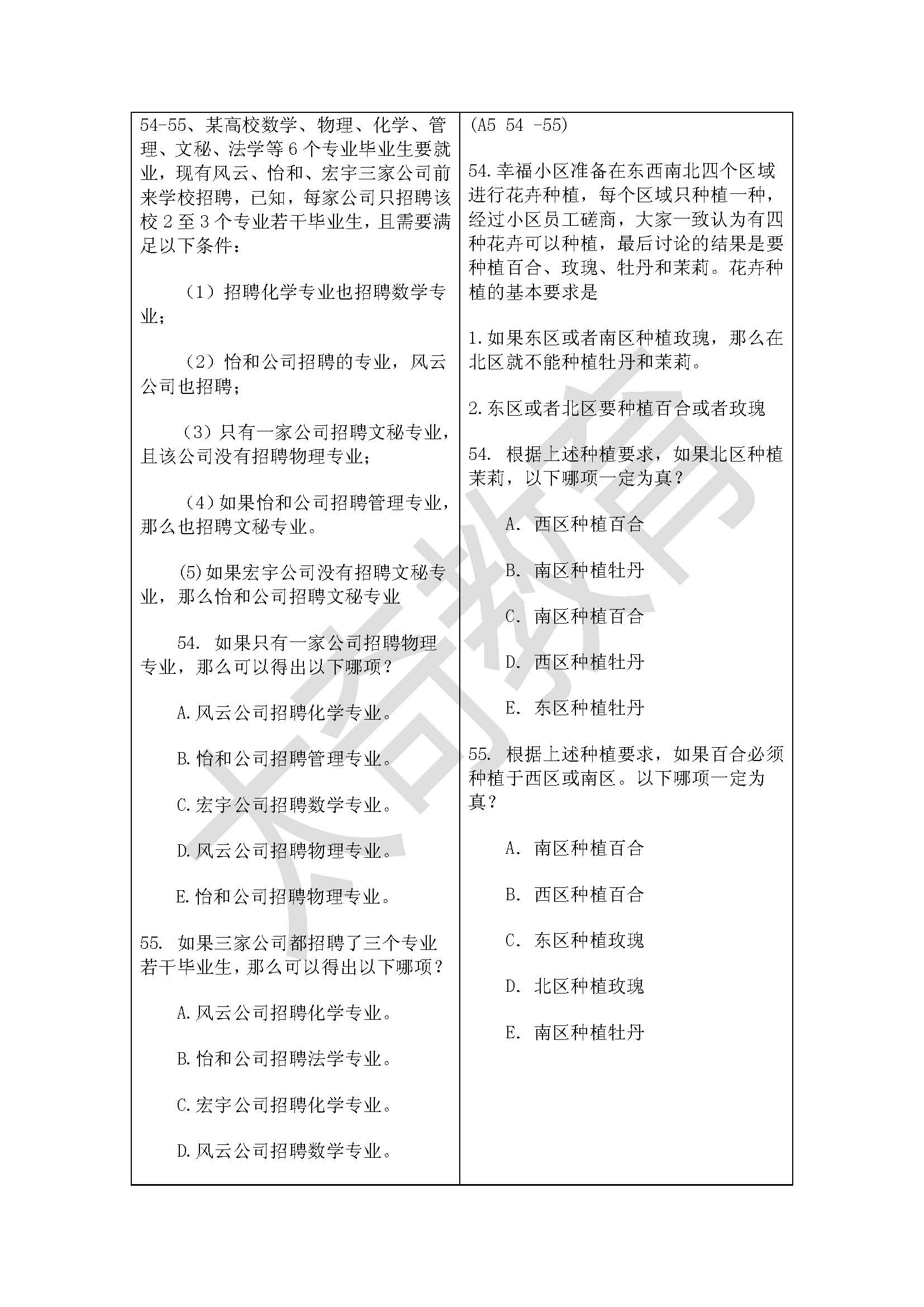 祝賀太奇2015管理類(lèi)聯(lián)考邏輯直接命中44分